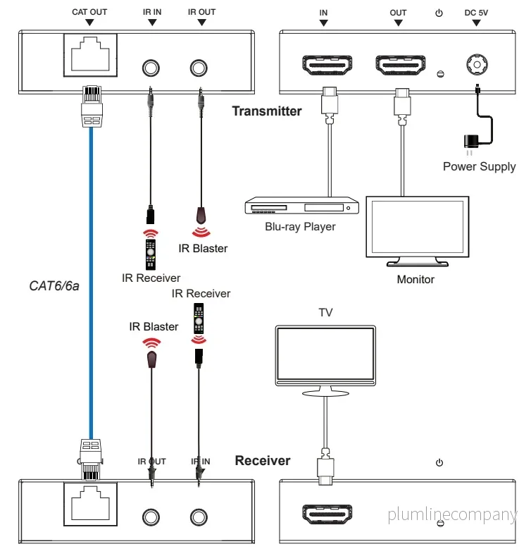 NÖRDIC HDMI Förlängare 1080P CAT6 50m - Bild 2