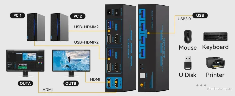 NÖRDIC KVM-switch 2 till 2 HDMI till HDMI, 8K60Hz/4K120Hz, 4x USB-A - Bild 2