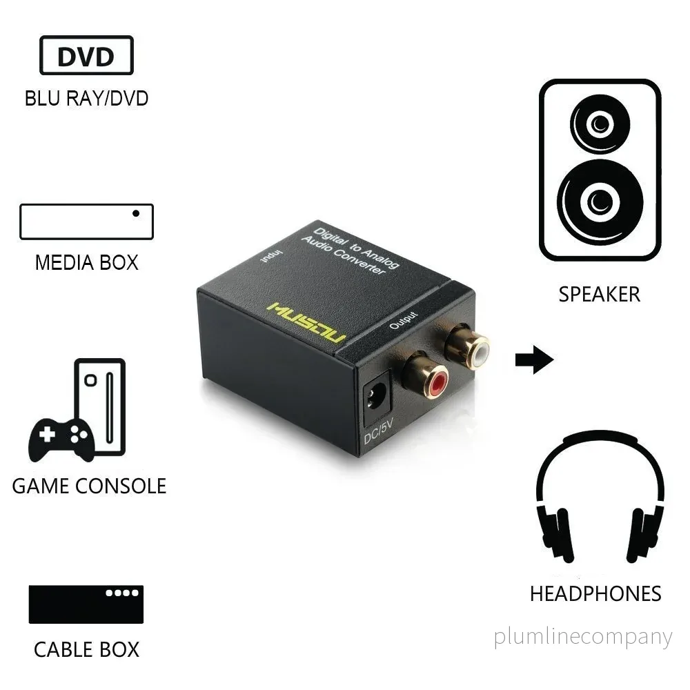 NÖRDIC Digital till Analog ljudomvandlare Mini DAC, Toslink och Coaxial till RCA L/R audio, Metal D/A omvandlare - Bild 3