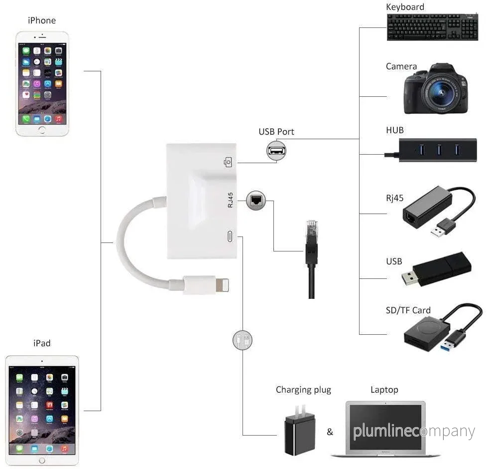 NÖRDIC Lightning adapter 1 till 3 portar 1x USB3,1 1x RJ45 10/100Mbps 1x Lightning för laddning - Bild 2