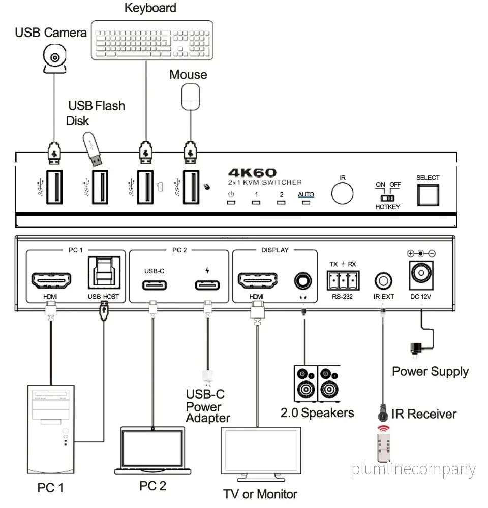NÖRDIC KVM Switch 2 till 1 USB-C & HDMI 4K60Hz 4xUSB-A - Bild 2