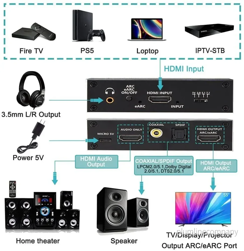 NÖRDIC HDMI Extractor 4K60Hz HDMI till HDMI+Optisk Toslink+Coaxial+3.5mm Audio+7.1CH HDMI Stöd för eARC/ARC HDR Dolby ATMOS - Bild 2