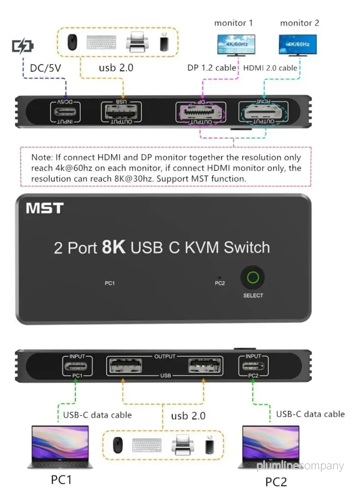 NÖRDIC 2 till 2 KVM Switch USB-C till DisplayPort och HDMI 8K60Hz 3xUSB-A - Bild 2