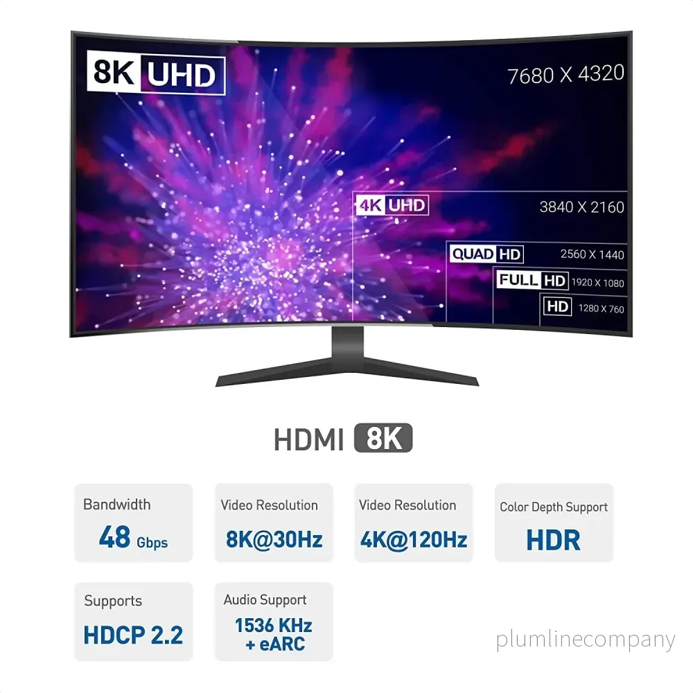 NÖRDIC 3m kabel USB-C till HDMI 2.1 8K30Hz 4K120Hz 48Gbps HDR Kompatibel med Thunderbolt 3 och 4 - Bild 2