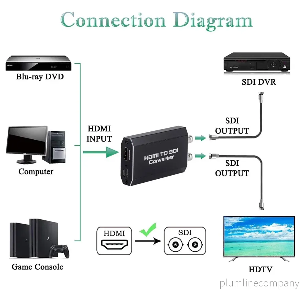 NÖRDIC HDMI till SDI-omvandlare 1080P HD-SDI Automatisk formatdetektering Extender för kamera CCTV - Bild 2