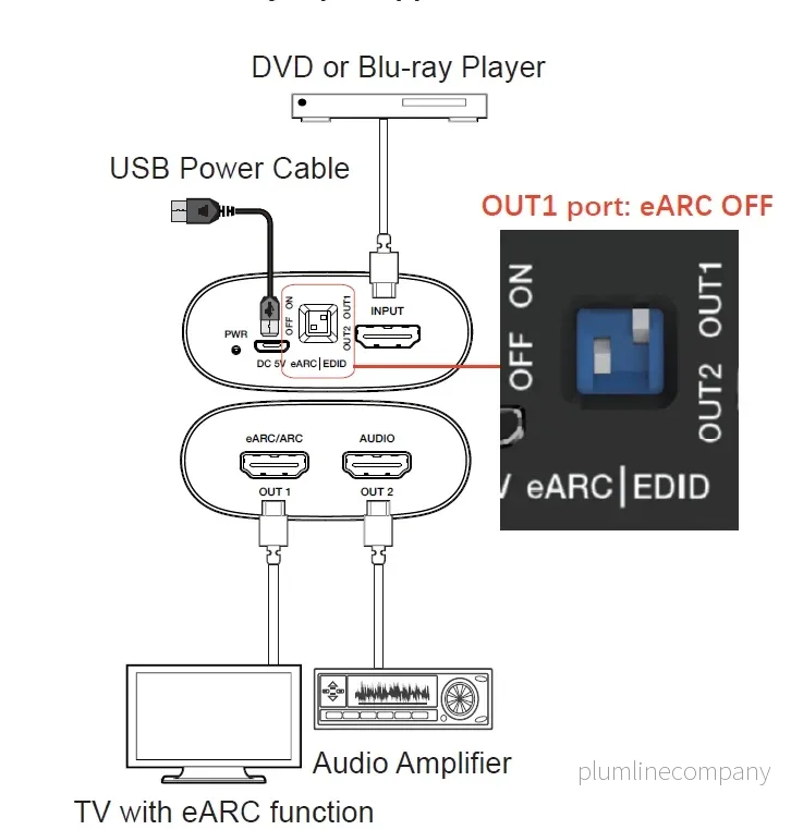 NÖRDIC HDMI 4K eARC Extractor - Bild 3