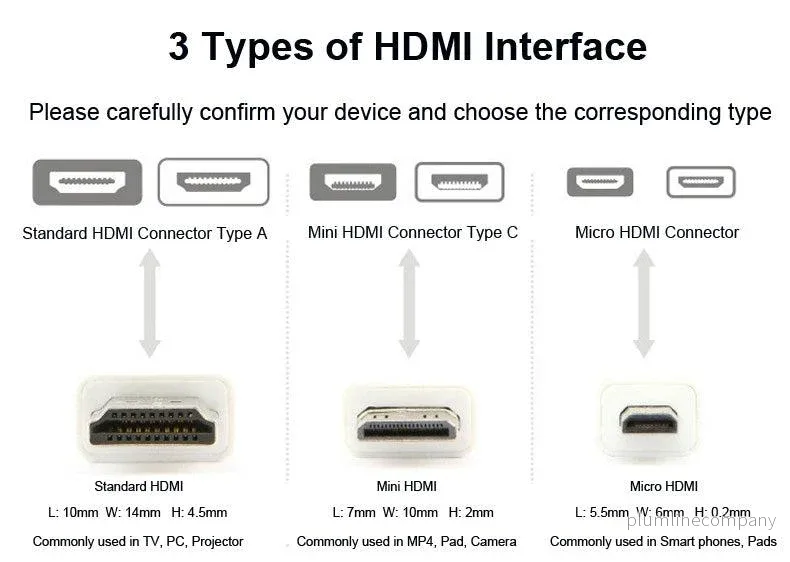 NÖRDIC HDMI till Mini HDMI kabel 50cm High Speed HDMI with Ethernet Type A till Type C hane till hane svart - Bild 3