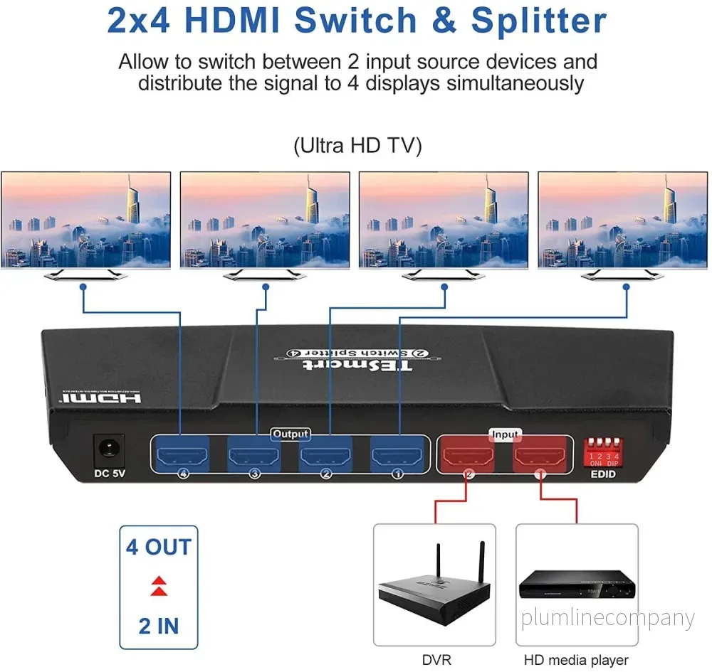NÖRDIC HDMI Switch 2xPC till 4xmonitorer 4K30Hz UHD CEC 3D HDCP1.4 för PC, PS5, Xbox och bärbar - Bild 3