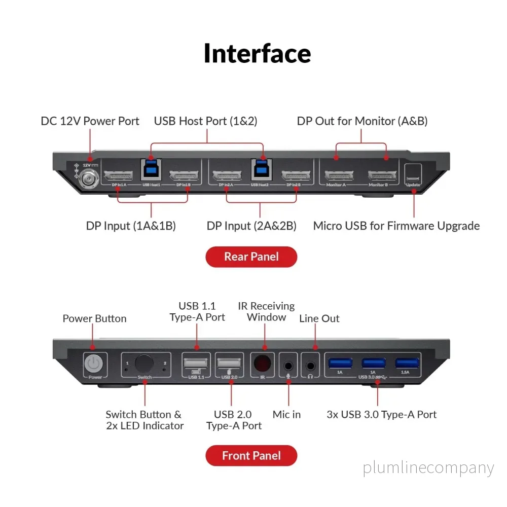AV Access 8K DisplayPort KVM-switch för två datorer till dubbla bildskärmar - Bild 2