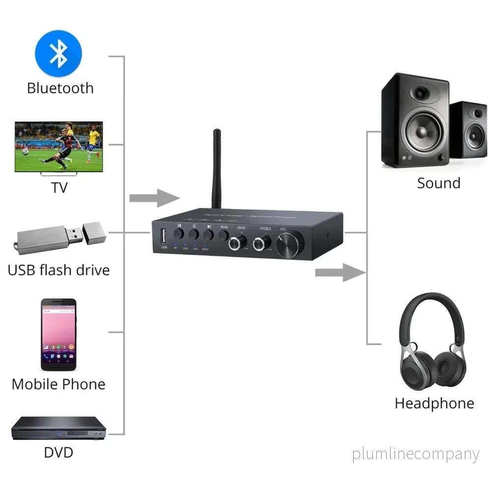 Digital till audio ljudomvandlare 192Khz DAC med Bluetooth och USB - Bild 3