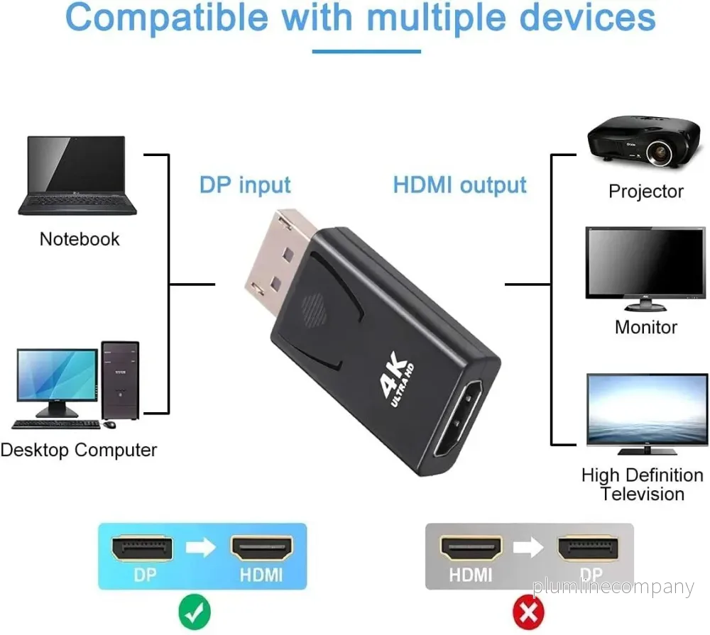 NÖRDIC Aktiv adapter Displayport1.2 hane till HDMI1.4b hona 4K 60Hz Eyefinity svart - Bild 2