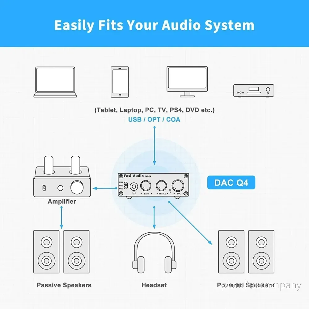 Fosi Audio Mini DAC & hörlursförstärkare, 24 bit/192 kHz USB/optisk/koaxial till RCA/AUX - Bild 3