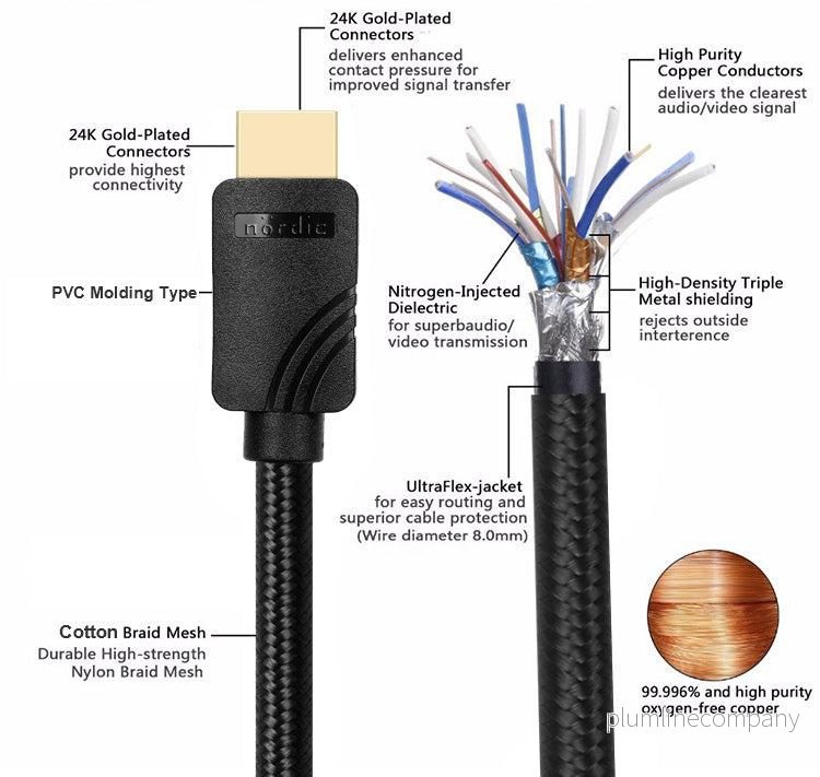 NÖRDIC CERTIFIED CABLES 3m Ultra High Speed HDMI 2.1 8K 60Hz 4K 120Hz 48Gbps Dynamic HDR eARC Game Mode VRR Dolby ATMOS nylonflätad guldpläterad - Bild 3