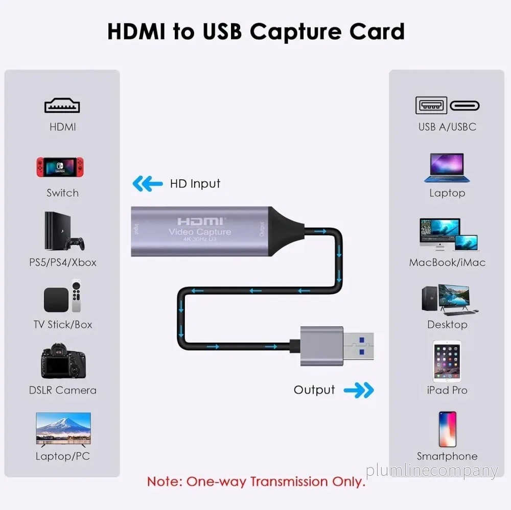 HDMI 4K 30Hz till USB3.0 adapter för videoinspelning USB-A och USB-C - Bild 2