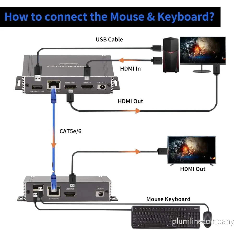 NÖRDIC 4K 60Hz 65 m HDMI KVM-förlängare med USB över Cat5e/Cat6 POC med loop-stöd för USB-tangentbord och mus till PC-dator - Bild 3