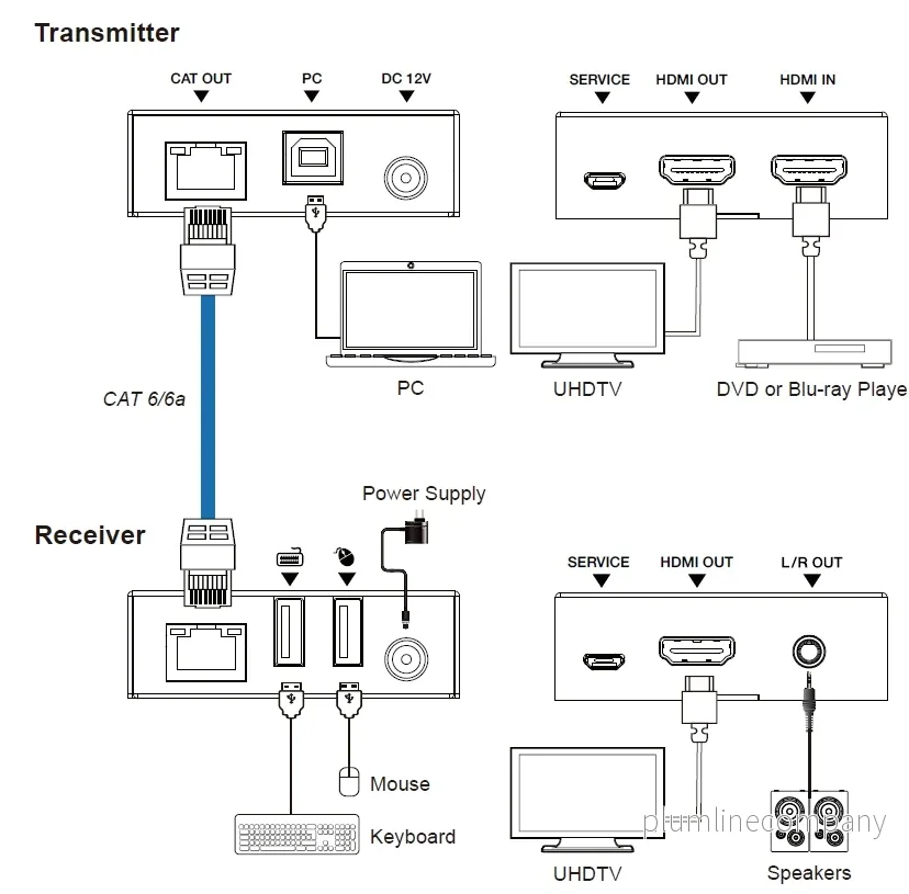 NÖRDIC KVM Förlängare HDMI 4K60Hz 70m CAT6 - Bild 3