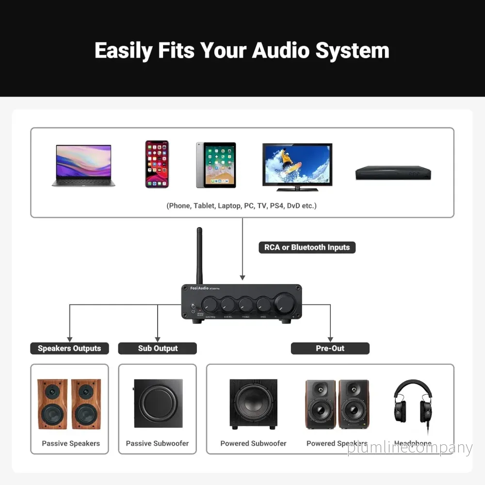 Fosi Audio Hi-Fi Bluetooth 5.0 Stereo Audio Receiver Förstärkare 2.1 Channel Class D Integrated Amp 2X165W - Bild 3