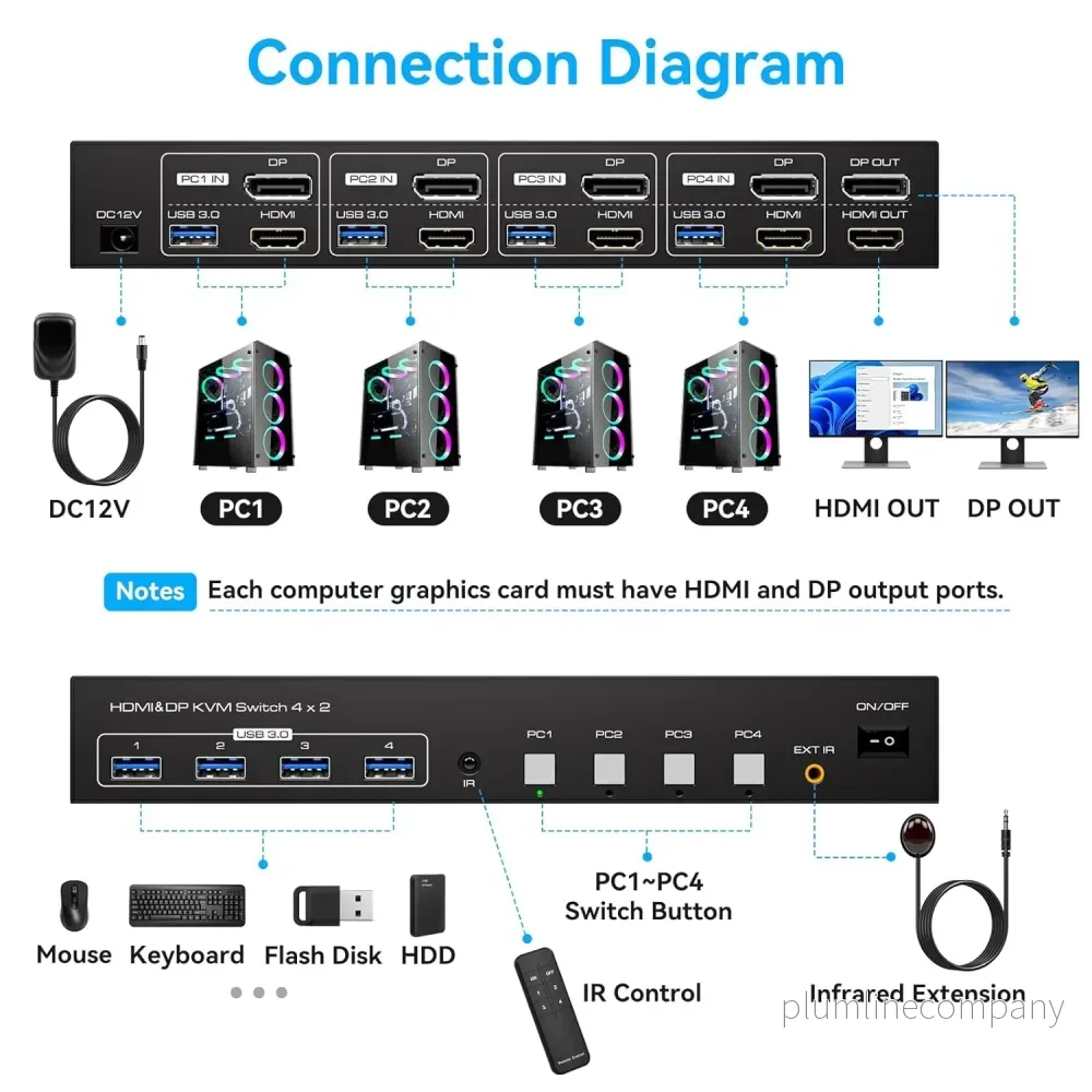 NÖRDIC KVM Switch 4 till 2 DP + HDMI 4K60Hz USB3.0 - Bild 2