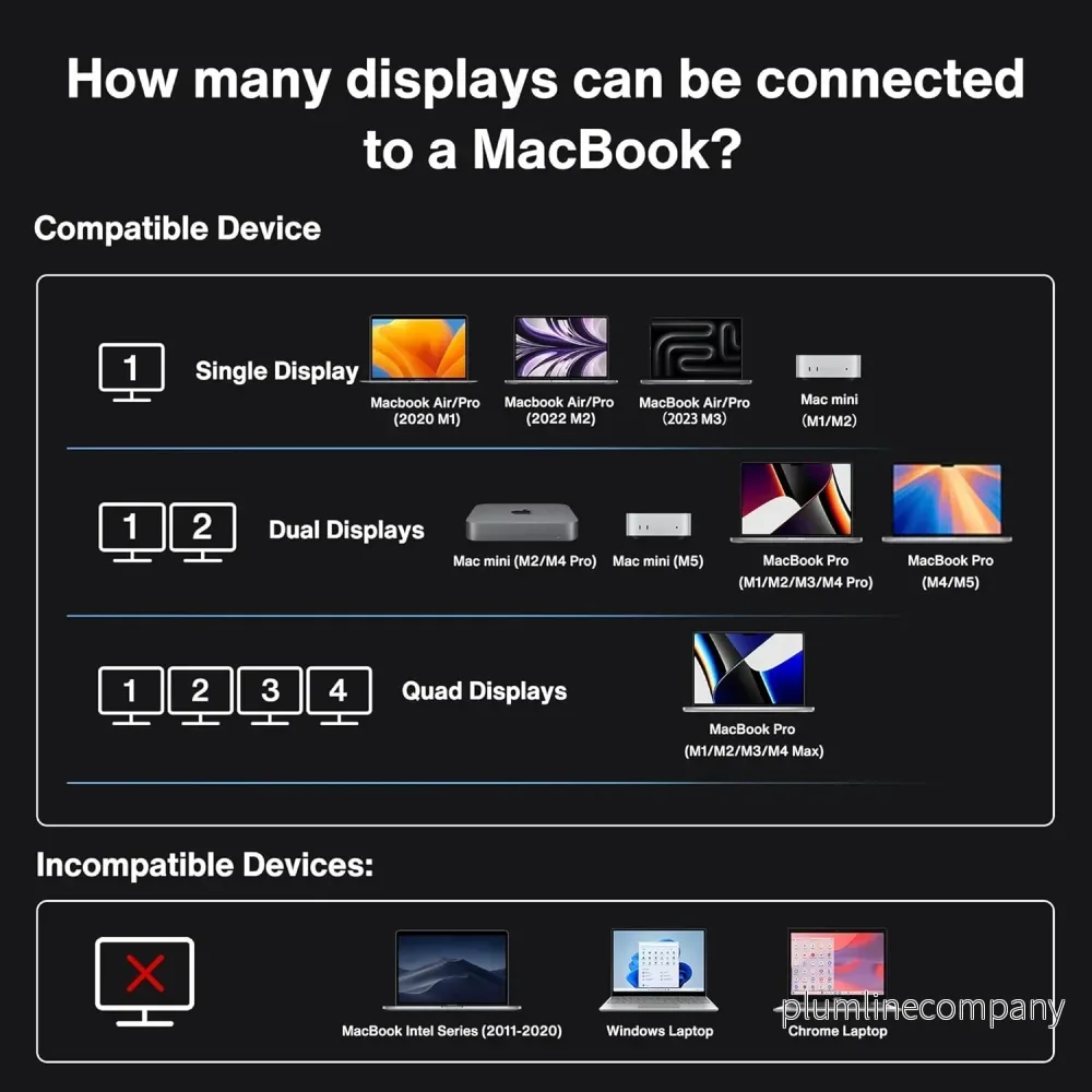iVANKY 20-i-1 Dockningsstation FusionDock Max 1, Thunderbolt 4 för Mac M1/M2/M3/M4, Fyra 6K@60Hz Monitorer, 2xHDMI, 7xUSB 10Gbps, 2.5GbE, 96W PD, SD/TF 4.0, 40G, Windows inkompatibel - Bild 3
