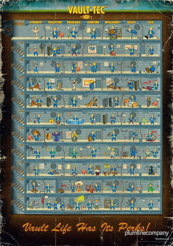 Fallout 4 Pussel Perk Poster (1000 bitar)