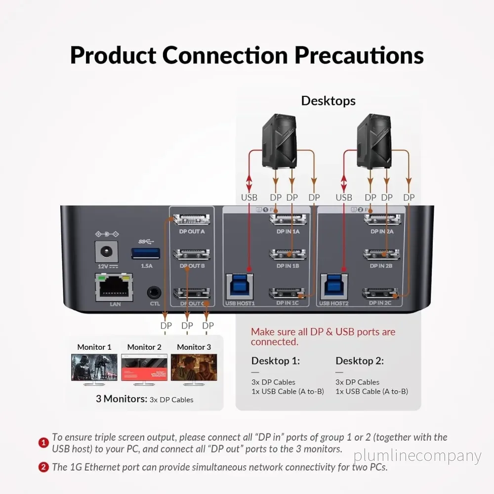 AV Access iDock D23 Dockningsstation och KVM-switch 2 till 3 DP till DP, 8K60Hz, 5x USB-A, 1x USB-C PD, 3.5mm AUX, SD-kortplats och 1Gbps ethernet - Bild 2