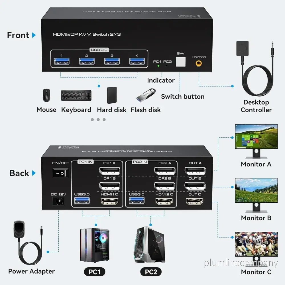 NÖRDIC KVM-switch 2 PC 3 skärmar 8K60Hz 4K144Hz Tripplaskärmar 2xDP 1xHDMI 4xUSB 3.0-portar - Bild 2