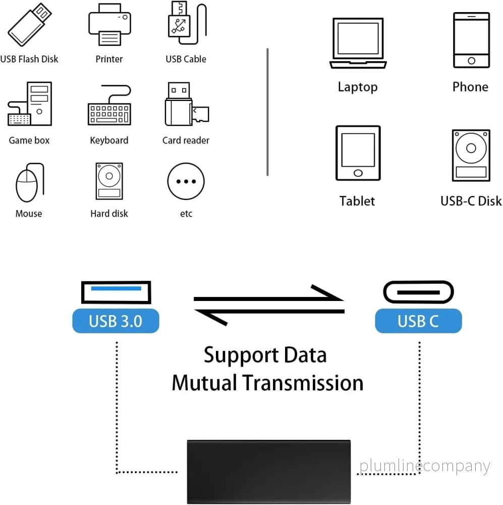 NÖRDIC USB-C hona till USB-A hona adapter 5Gbps - Bild 3