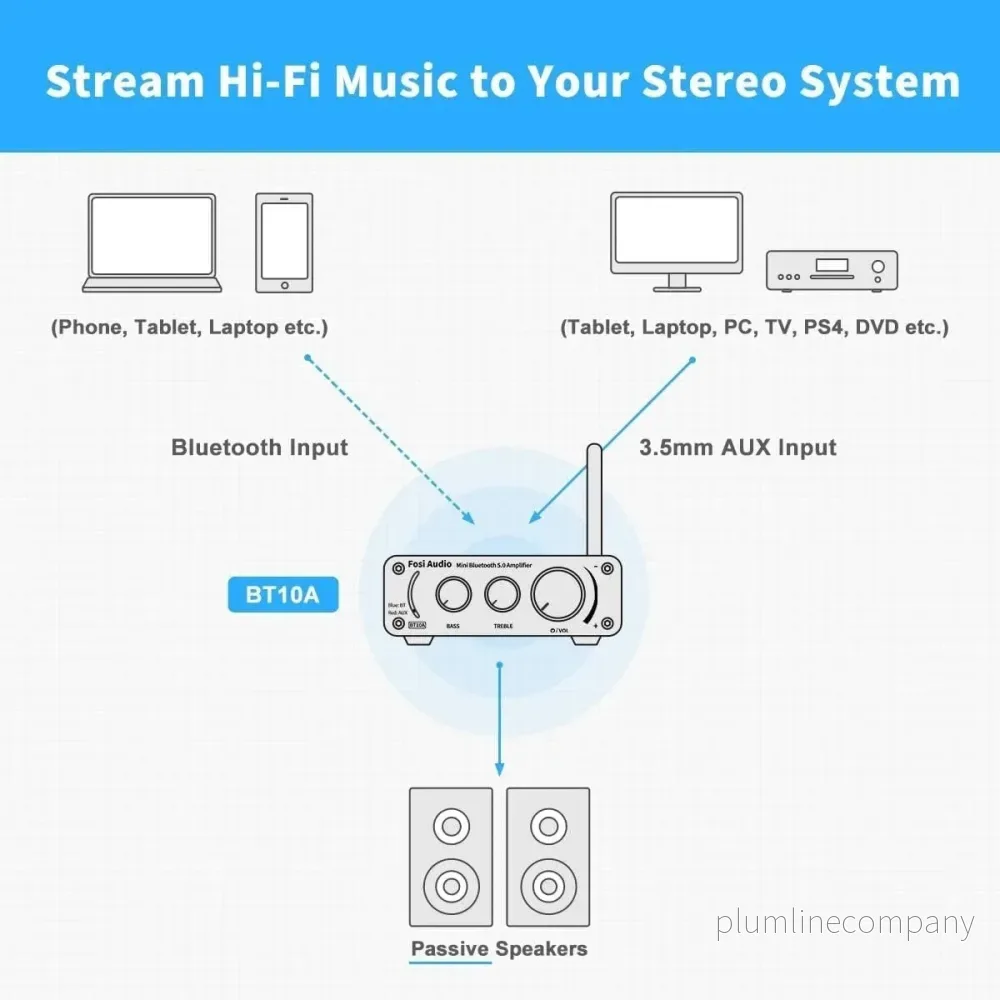 Fosi Audio BT10A Bluetooth 5.0 Stereo Audio Amplifier Receiver 2 Channel Class D Hi-Fi Integrated Amp för passiva hemhögtalare 50W x 2 TPA3116 - Bild 3
