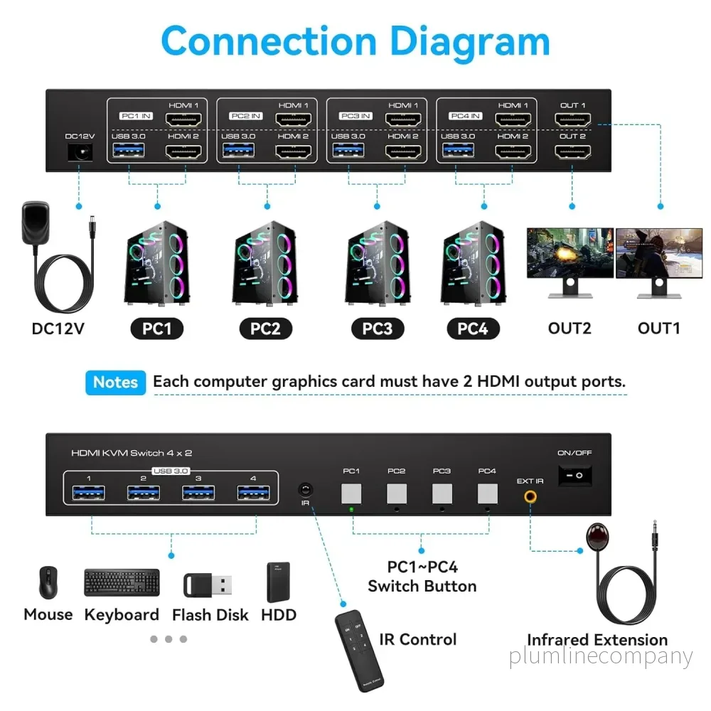NÖRDIC KVM Switch 4 till 2 HDMI 4K60Hz USB3.0 - Bild 2