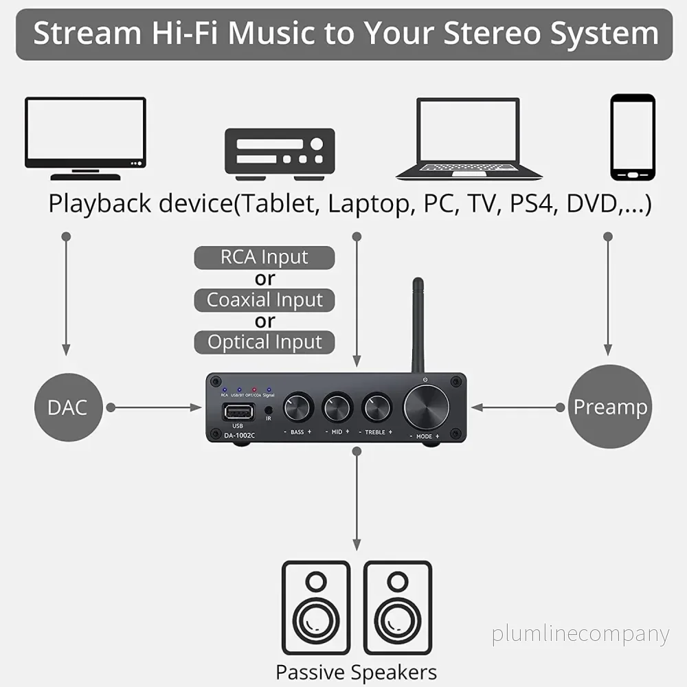 NÖRDIC Bluetooth Hifi Class-D förstärkare och digital till analog omvandlare DAC - Bild 3