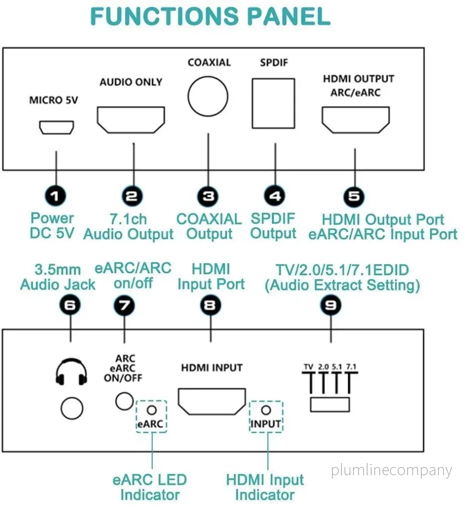 NÖRDIC HDMI Extractor 4K60Hz HDMI till HDMI+Optisk Toslink+Coaxial+3.5mm Audio+7.1CH HDMI Stöd för eARC/ARC HDR Dolby ATMOS - Bild 3