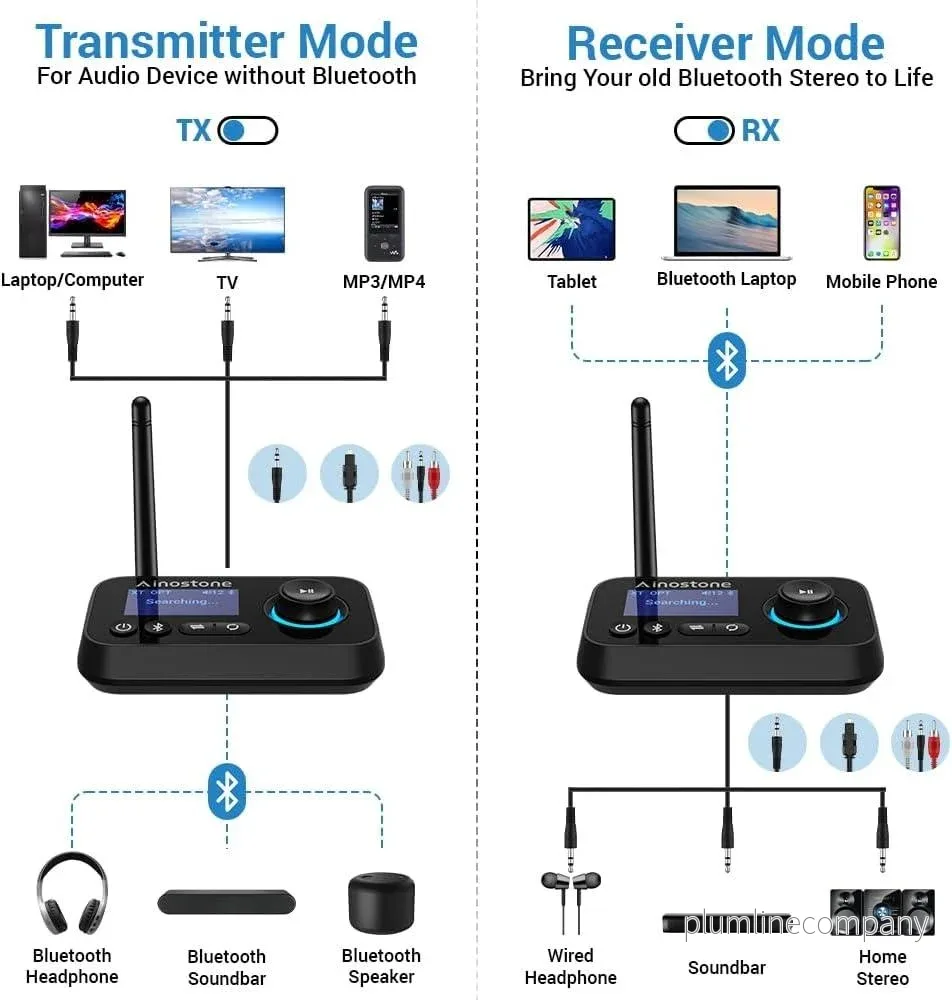 NÖRDIC Bluetooth 5.0 Transmitter Receiver, Audio Adapter for 2 Headphones Long range - Bild 2