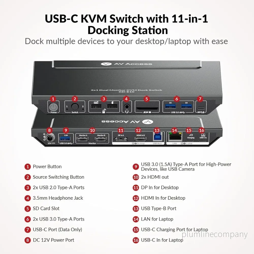 AV Access KD-E10 Dockningsstation & KVM Switch för 2 datorer till 2 skärmar HDMI 4K60Hz, 100W PD, 3 x USB, 1G Ethernet, SD, 3.5 mm AUX Audio EDID - Bild 2
