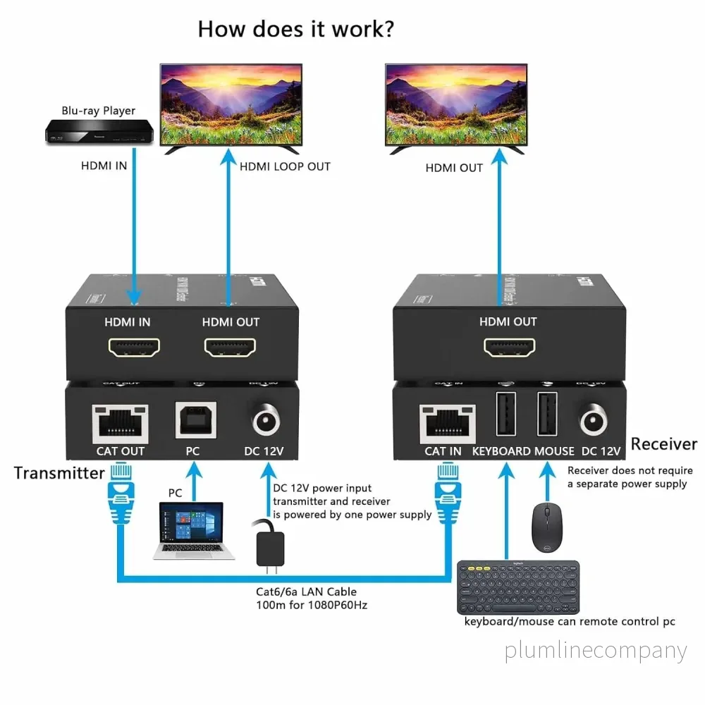 NÖRDIC KVM-Förlängare HDMI 1080p60Hz 100m CAT6 - Bild 3