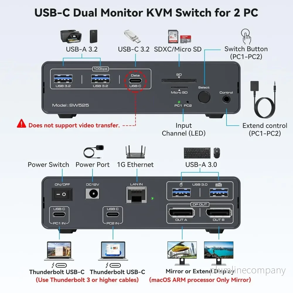 NÖRDIC USB-C Dockningsstation med KVM-switch 2 PC 2 skärmar 4K120Hz DP Gigabit Ethernet, kortläsare, 4xUSB-A och USB-C - Bild 2
