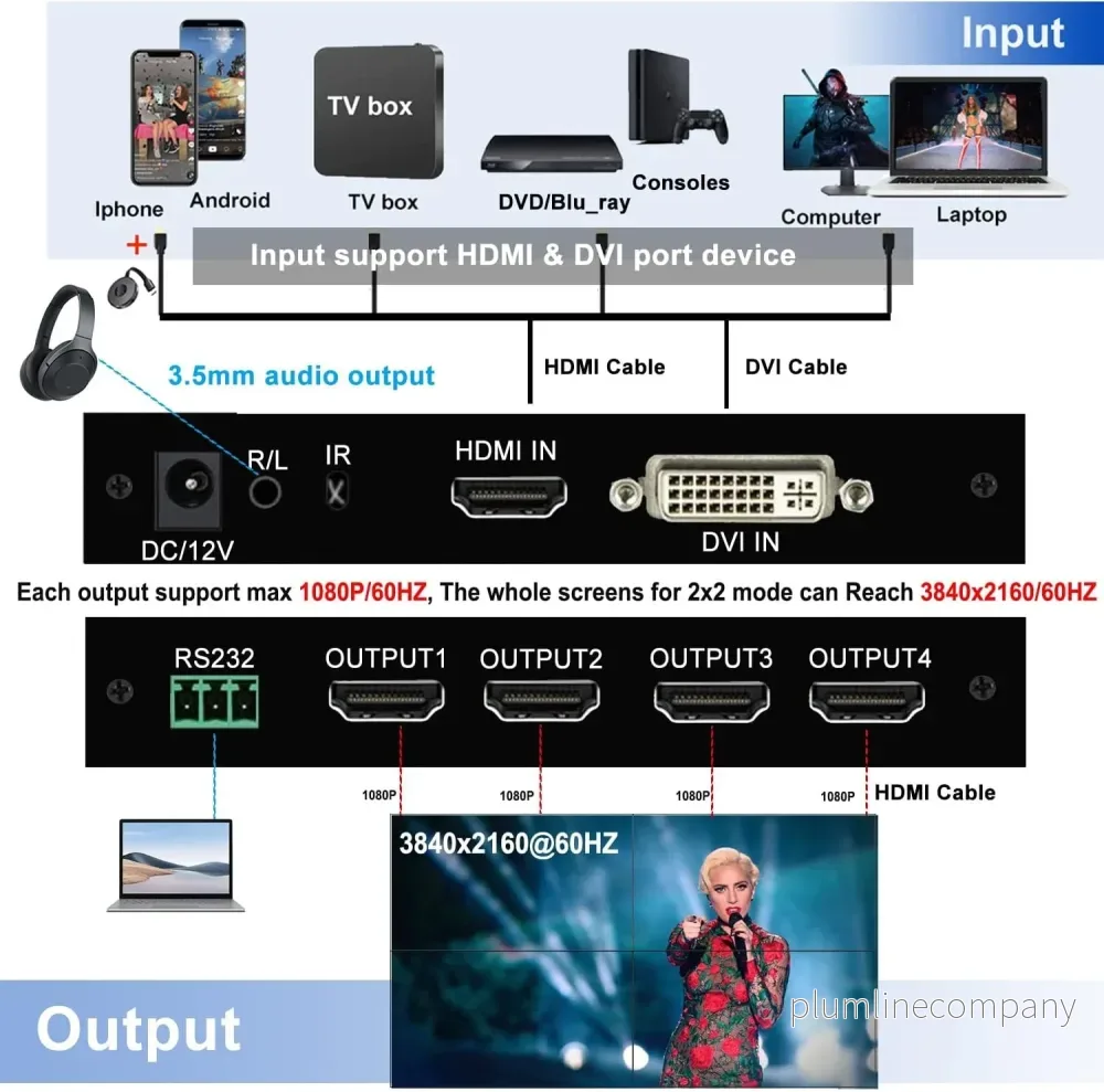 NÖRDIC 4K 2x2 Videovägg-kontroll HDMI+DVI Input - Bild 2