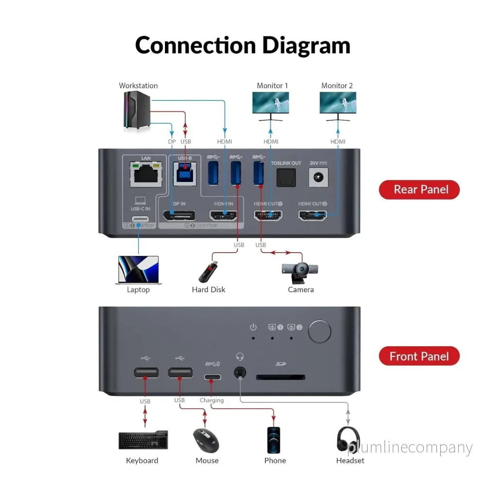 AV Access iDock C10 Dockningsstation och KVM-switch 2 till 2 USB-C & DP+HDMI till HDMI, 4K60Hz, 5x USB-A, 1x USB-C PD 60W, 3.5mm AUX, SD-kortplats och Toslink - Bild 2