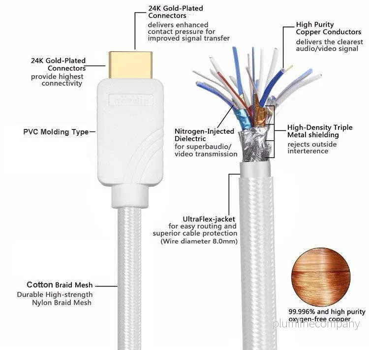 NÖRDIC CERTIFIED CABLES 1m Ultra High Speed HDMI2.1 8K 60Hz 4K 120Hz 48Gbps Dynamic HDR eARC Game Mode VRR Dolby ATMOS nylonflätad kabel guldpläterad - Bild 3