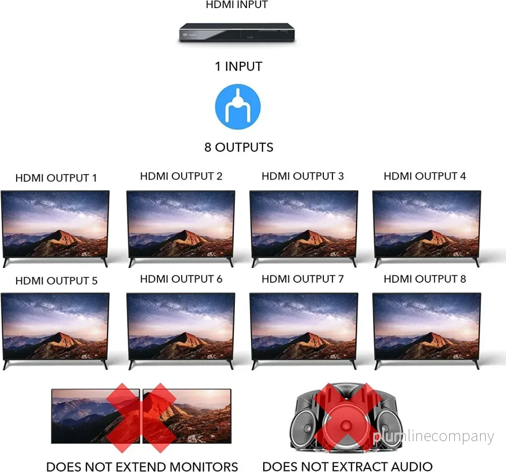 NÖRDIC HDMI Splitter 1 till 8 monitorer 4K60Hz HDCP2.2 - Bild 2