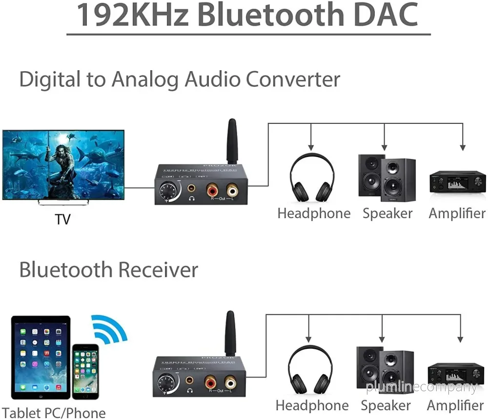NÖRDIC DAC 192KHz Digital till Analog konvertor med bluetooth headphone förstärkare - Bild 3