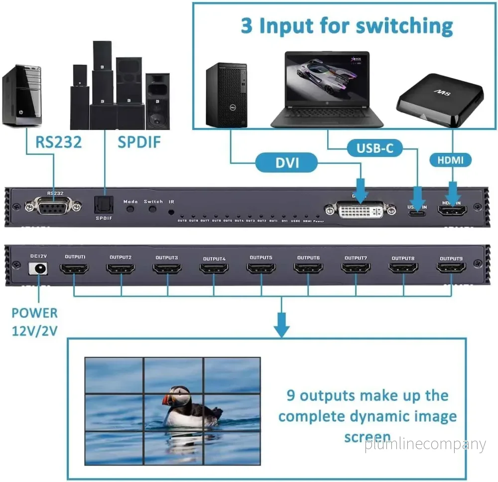 NÖRDIC Video Wall Controller 3x3, TV-väggprocessor, 4K@30Hz HDMI multi-skärm skarvningsprocessor med HDMI + DVI + USB-C ingång - Bild 3