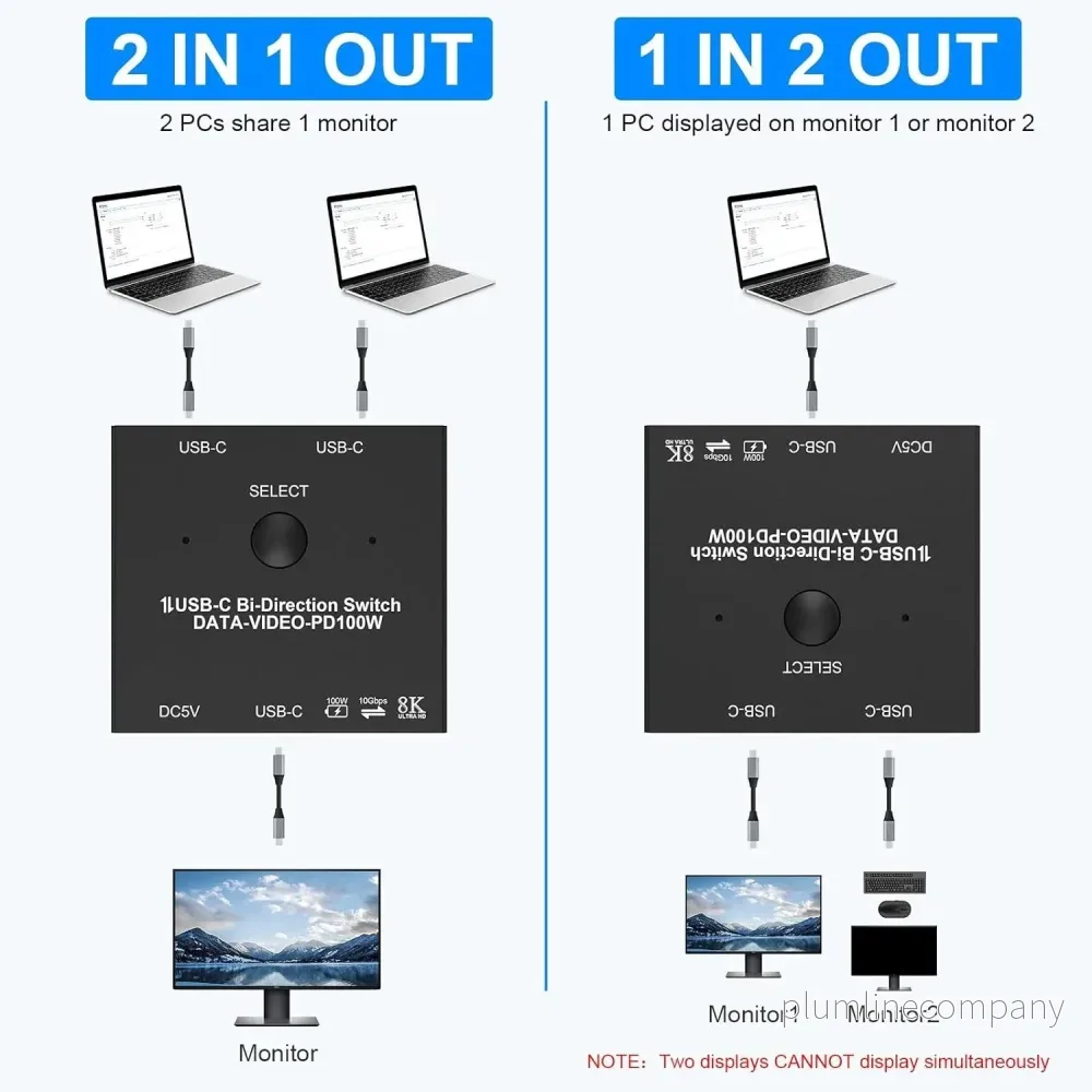 NÖRDIC USB-C 2 till 1 Switch & 1 till 2 Splitter, 8K/60Hz 4K/144Hz 100WPD 10Gbps Data+Video+PD - Bild 2