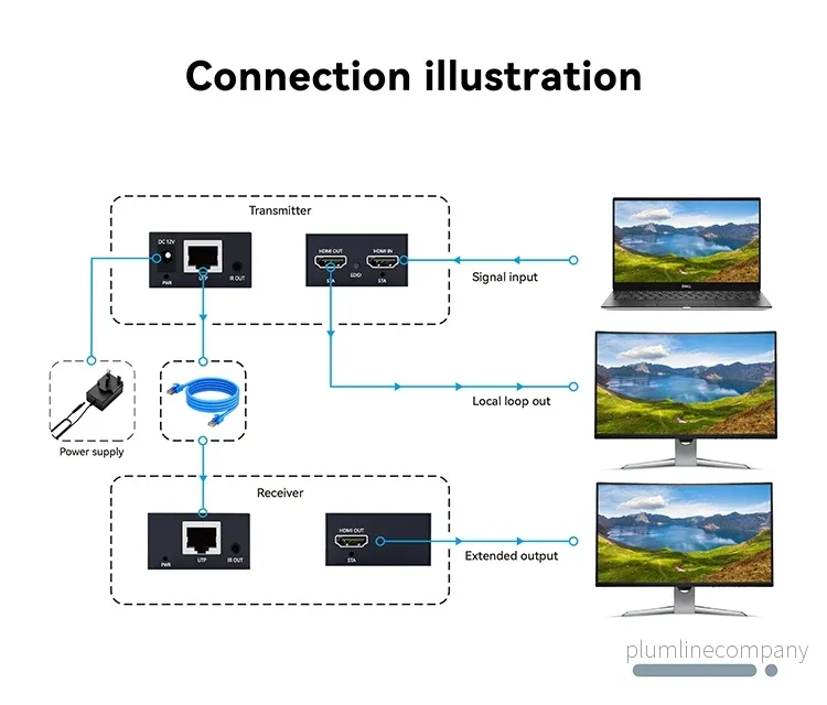 NÖRDIC HDMI Cat6 förlängning 40m 4K30Hz HD med loop EDID funktion HDMI Extension - Bild 3