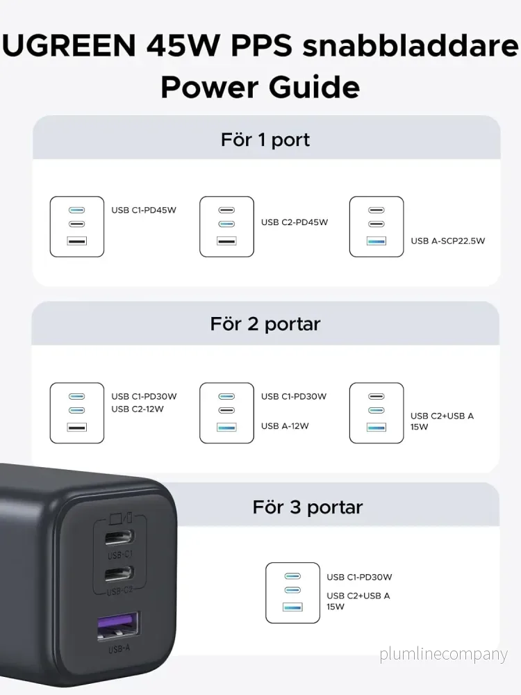 UGREEN 45W USB-C Laddare 3-portar, PPS snabbladdare - Bild 3