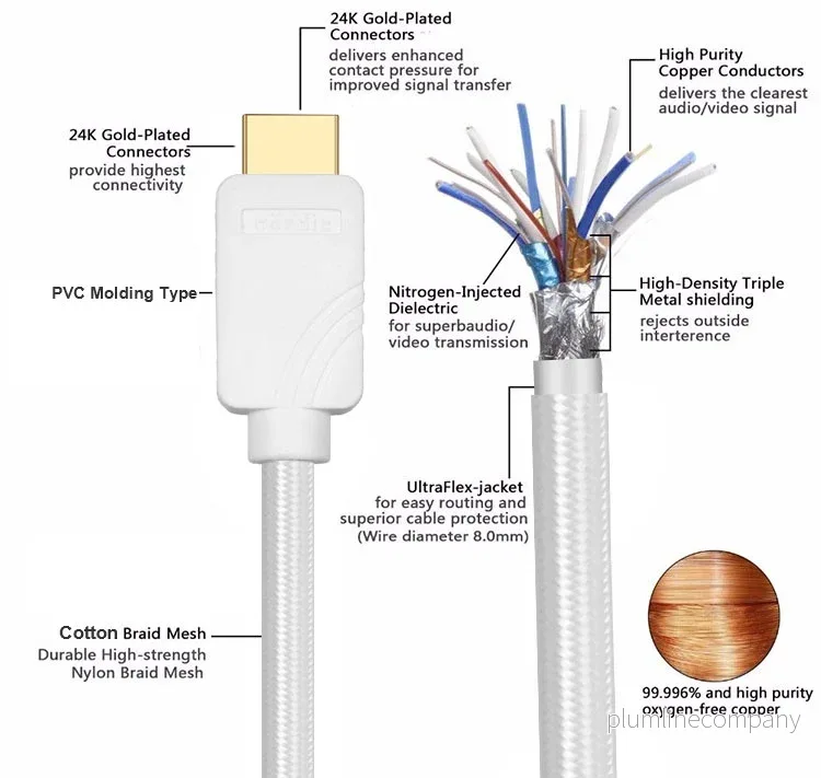 NÖRDIC CERTIFIED CABLES 50 cm Ultra High Speed HDMI 2.1-kabel, 8K@60Hz, 4K@120Hz, 48Gbps, Dynamic HDR, eARC, VRR, Dolby Atmos, nylonflätad, guldpläterad - Bild 3