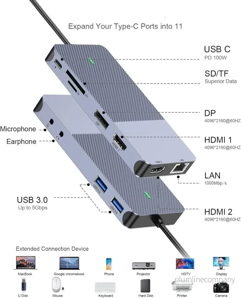 NÖRDIC 1 till 11 USB-C DisplayLink dockningstation för tre monitorer 2xHDMI 4K60Hz 1xDP4K60Hz DP87W Thunderbolt 3/4 - Bild 2
