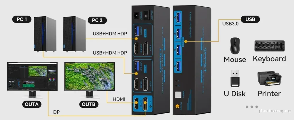 NÖRDIC KVM-switch 2 till 2 DisplayPort & HDMI, 8K60Hz/4K120Hz, 4x USB-A - Bild 2