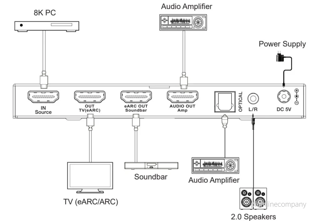 NÖRDIC 8K HDMI 2.1 eARC/ARC Extractor till Soundbar och Förstärkare - Bild 2