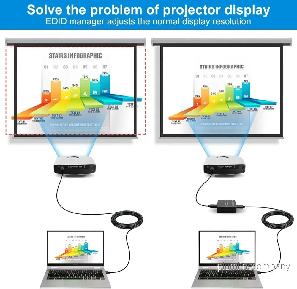 HDMI EDID Emulator - HDMI 2.0b 4K60Hz 18Gbps HDCP2.2 CEC HDR YUV 4:4:4 - Bild 3