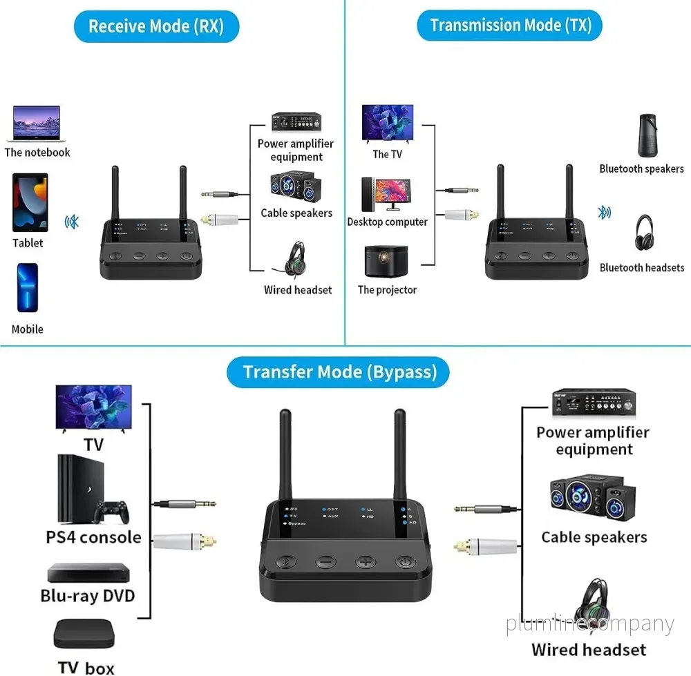 NÖRDIC Bluetooth 5.2 trådlös sändare dual link mottagare DAC Qualcomm aptXLL aptX HD 3.5mm AUX RCA optisk - Bild 3